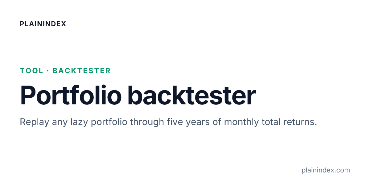 Portfolio backtester — PlainIndex